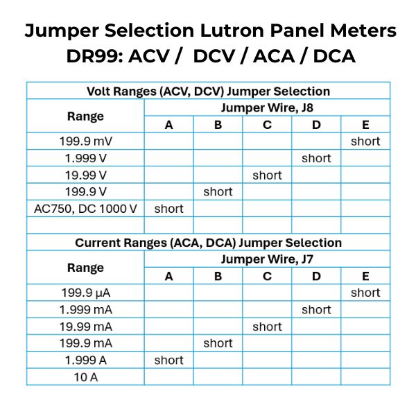 Lutron Panel Meter Jumper Selection Range