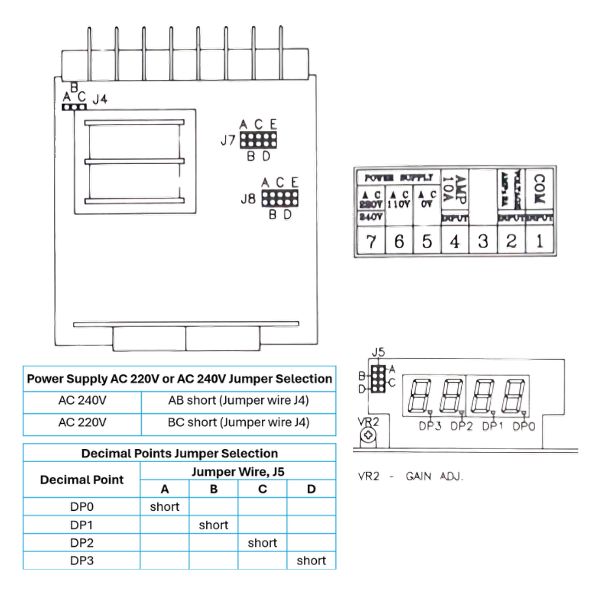 Lutron Panel Meter Decimal Placement