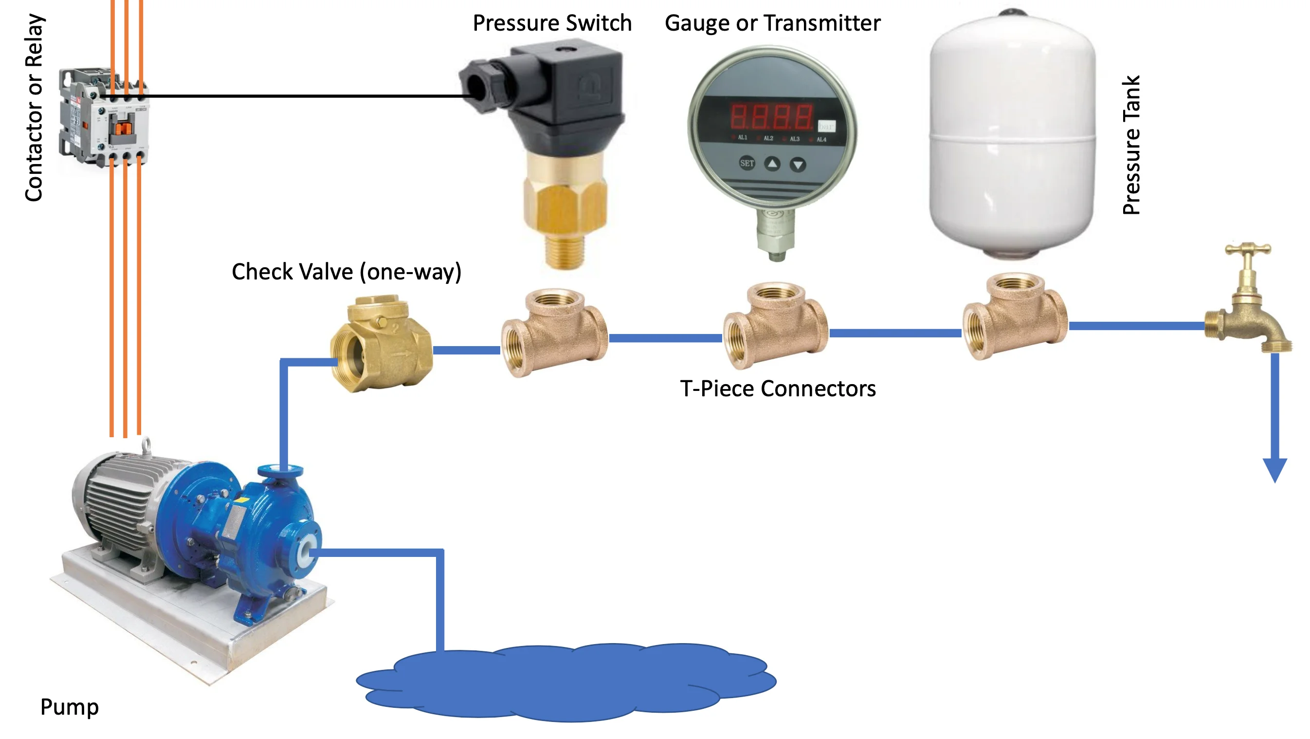 Pressure Switches for Industrial Water Pump Control | ADM Instrument ...