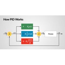 How PID Works