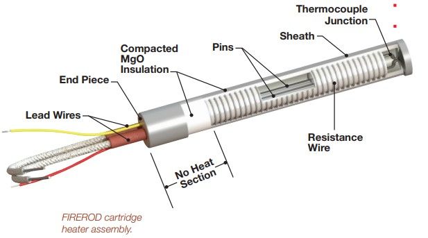 Watlow FIREROD Cartridge Assembly