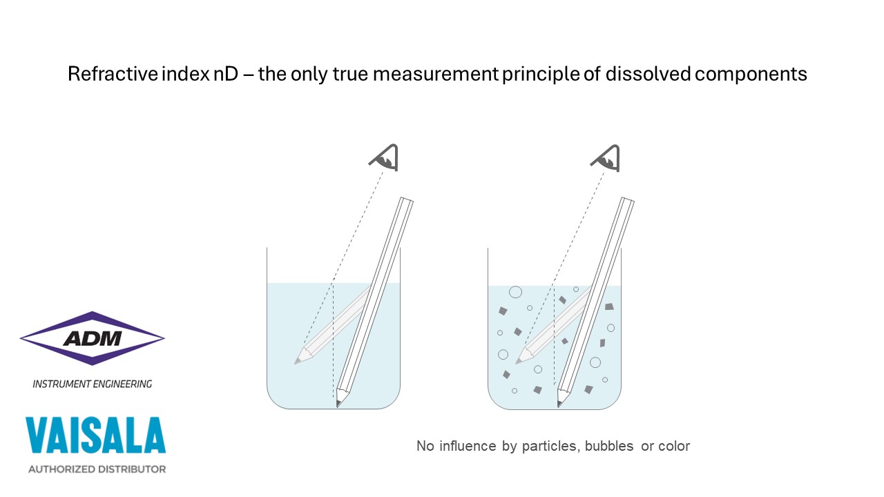 Index of Refraction