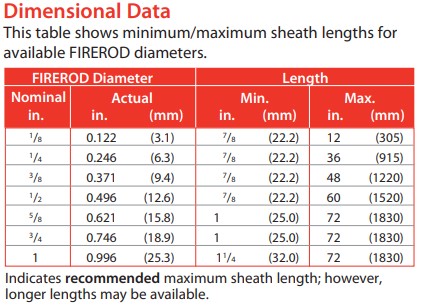 Watlow FIREROD Dimensional Data